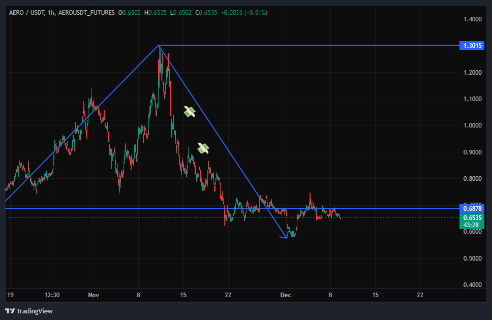تحلیلی که شما را از یک اشتباه بزرگ نجات خواهد داد