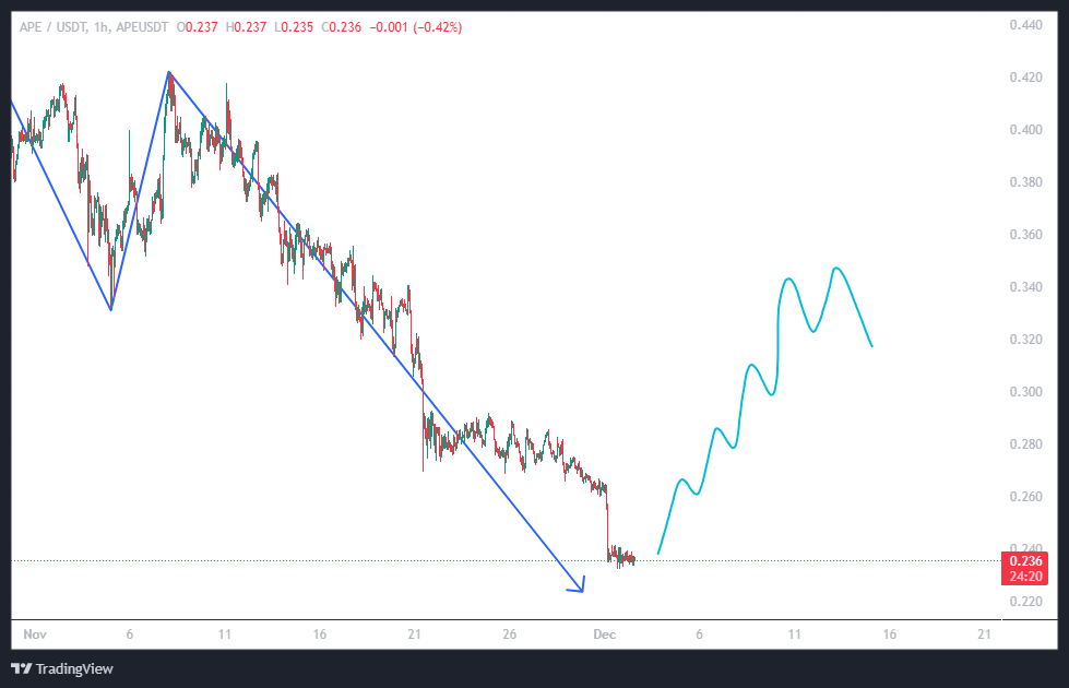 سقوط بیشتر یا نجات