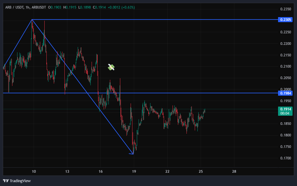 سقوط آزاد تو راهه رفیق