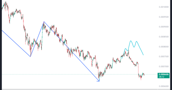 بیبی دوج کوین (BABYDOGE)