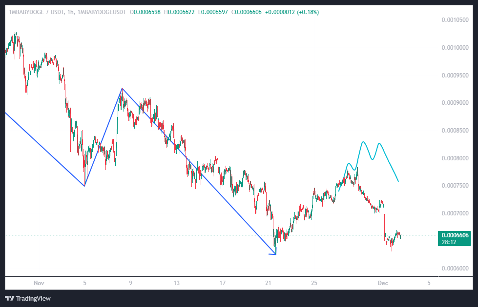 بیبی دوج کوین (BABYDOGE)