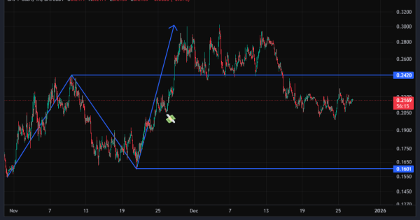 آغاز حرکت صعودی بعدی از ناحیه فعلی