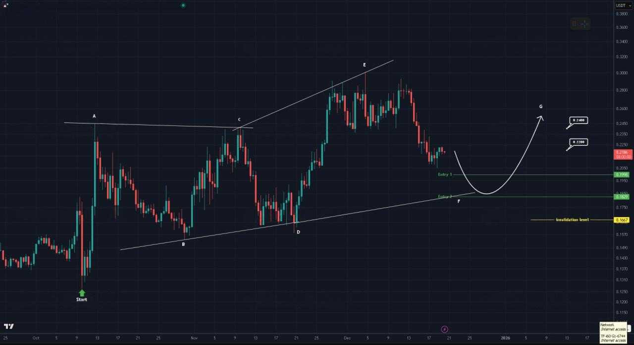نقشه گنج کاپیتان برای بت (BAT)