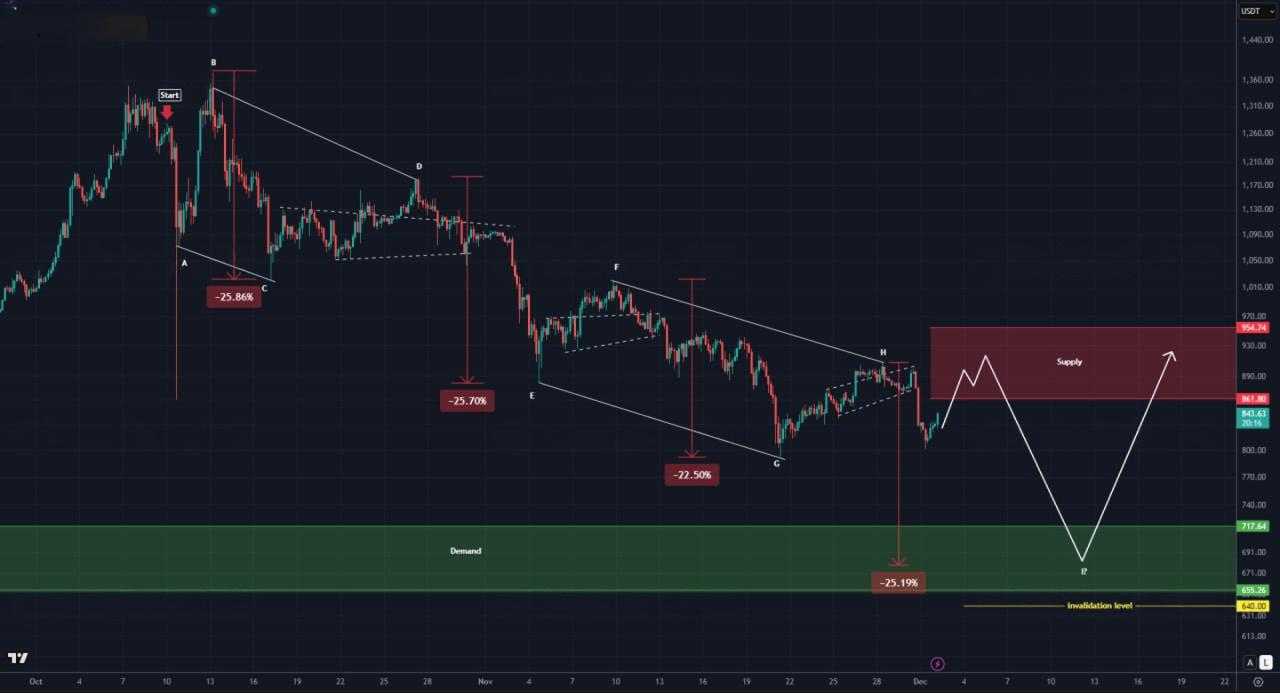 موج مرگبار جدید تو راهه
