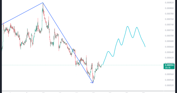 سیگنال میم کوین