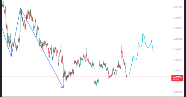 این میم‌کوین بامزه (BOME) آماده ریزشه!