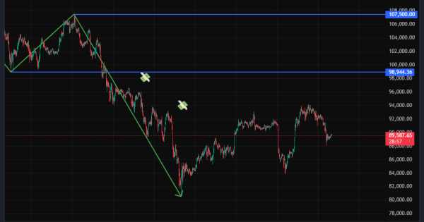 بیت کوین (BTC)