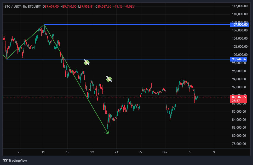بیت کوین (BTC)