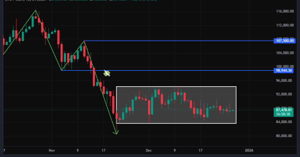 بیت کوین (BTC)
