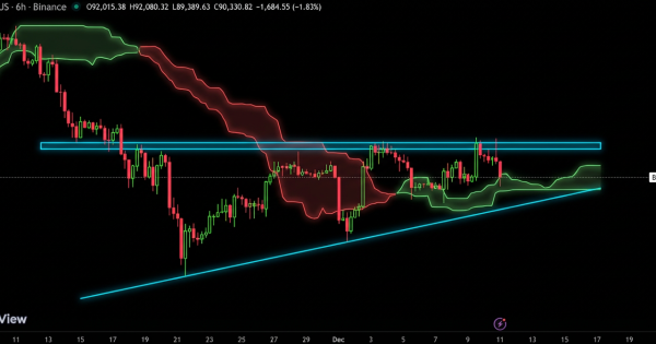آرامش قبل از طوفان در بیت ‌کوین (BTC)