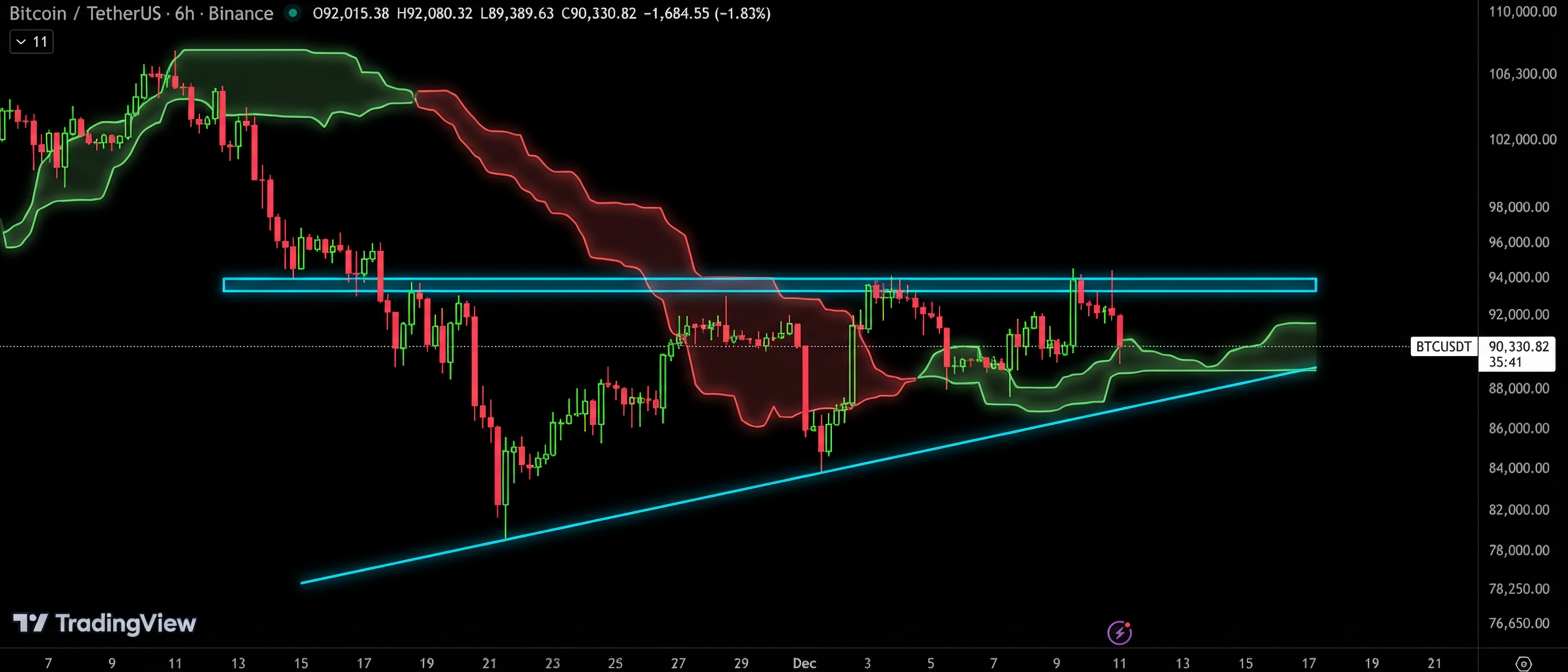 آرامش قبل از طوفان در بیت کوین (BTC)