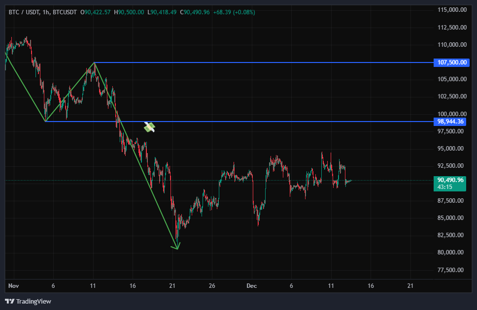 بیت کوین (BTC)