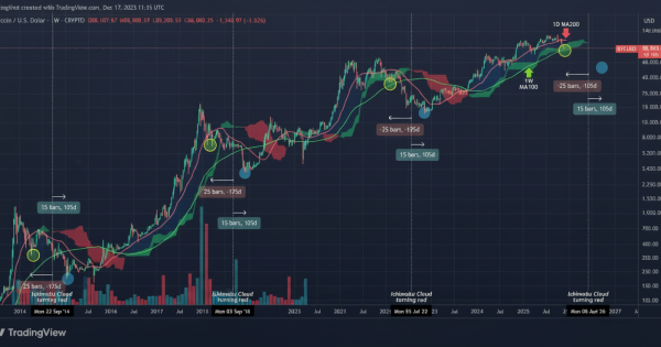 وقتی ابرها داستانی از سقوط قیمتی بیت کوین (BTC) می‌گویند