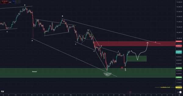 بیت کوین (BTC)