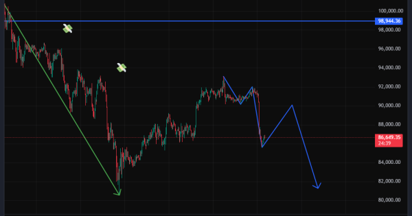 بیت‌کوین (BTC) داره نفس می‌گیره برای یه اصلاح