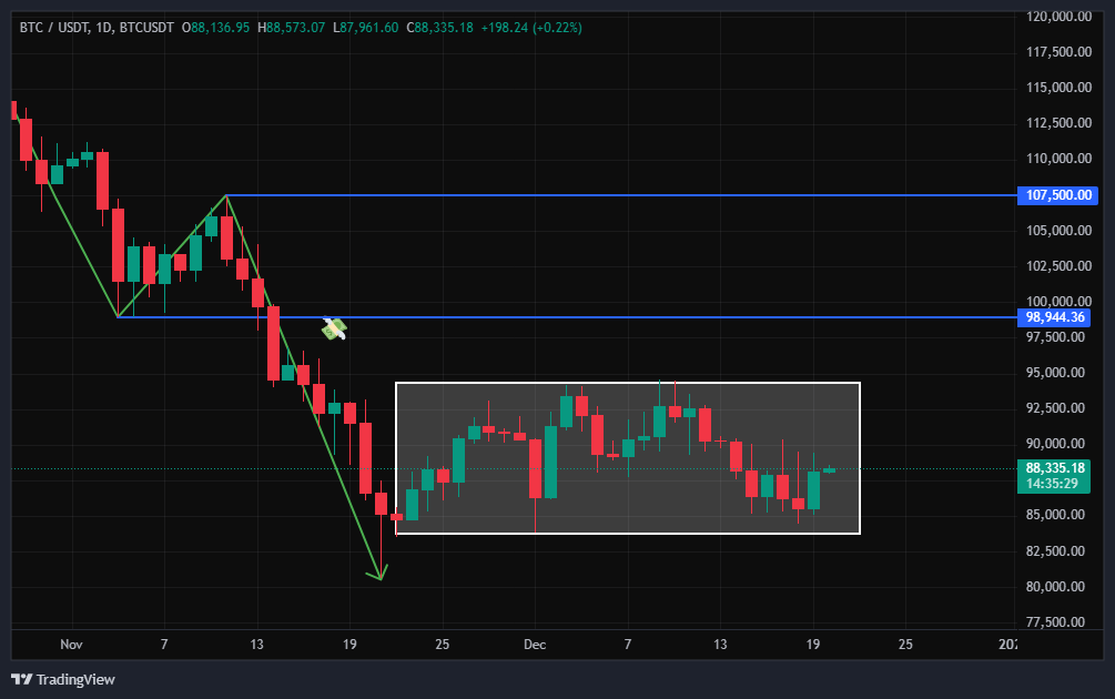 بیت کوین (BTC)