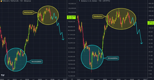 چگونه زمان مناسب برای خرید بیت ‌کوین را تشخیص دهیم؟