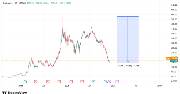 هشدار فروش اضطراری بیت‌کوین