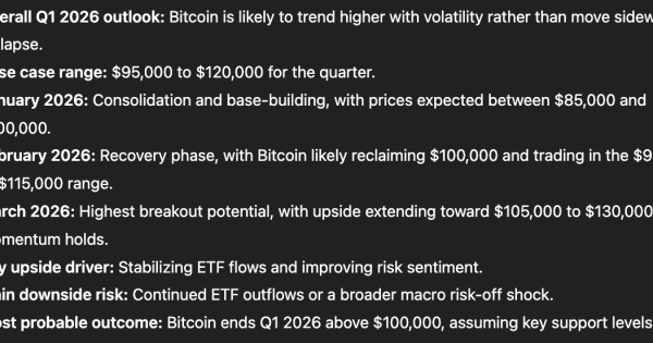 بدترین سناریو برای بیت کوین (BTC)