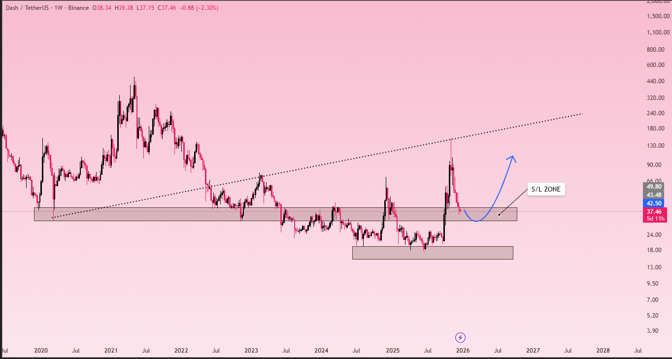 غول خفته بیدار می‌شود؟