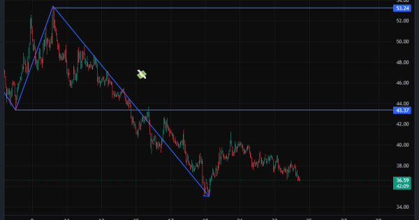 سقوط این دسته از آلت کوین‌ها تازه میخواد شروع بشه!