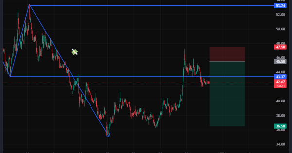نقشه‌خوانی یک سقوط از پیش ترسیم‌شده.