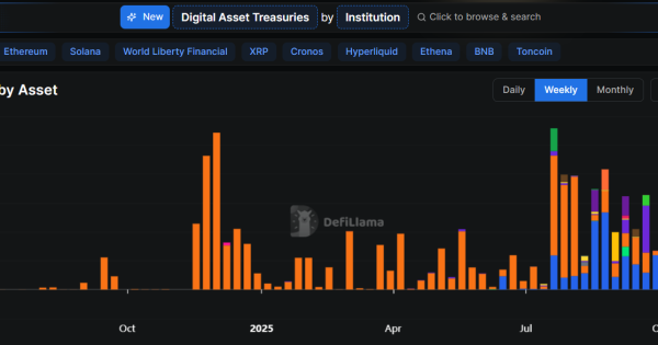 آیا زمان خداحافظی با آلت‌کوین‌ها رسیده