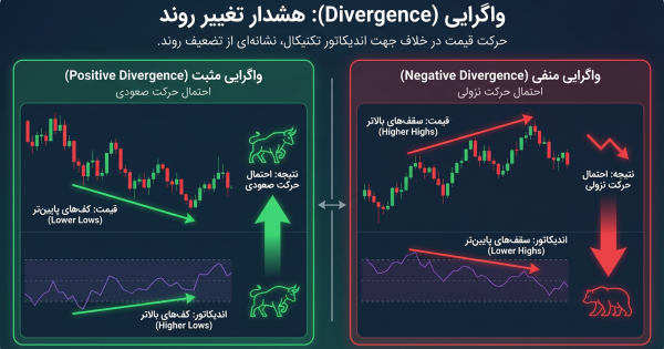 میخوای بفهمی بازار کی قراره برگرده؟