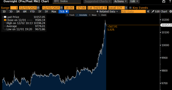 بمب خبری: مواظب شیرینی مسموم ونگارد باش!