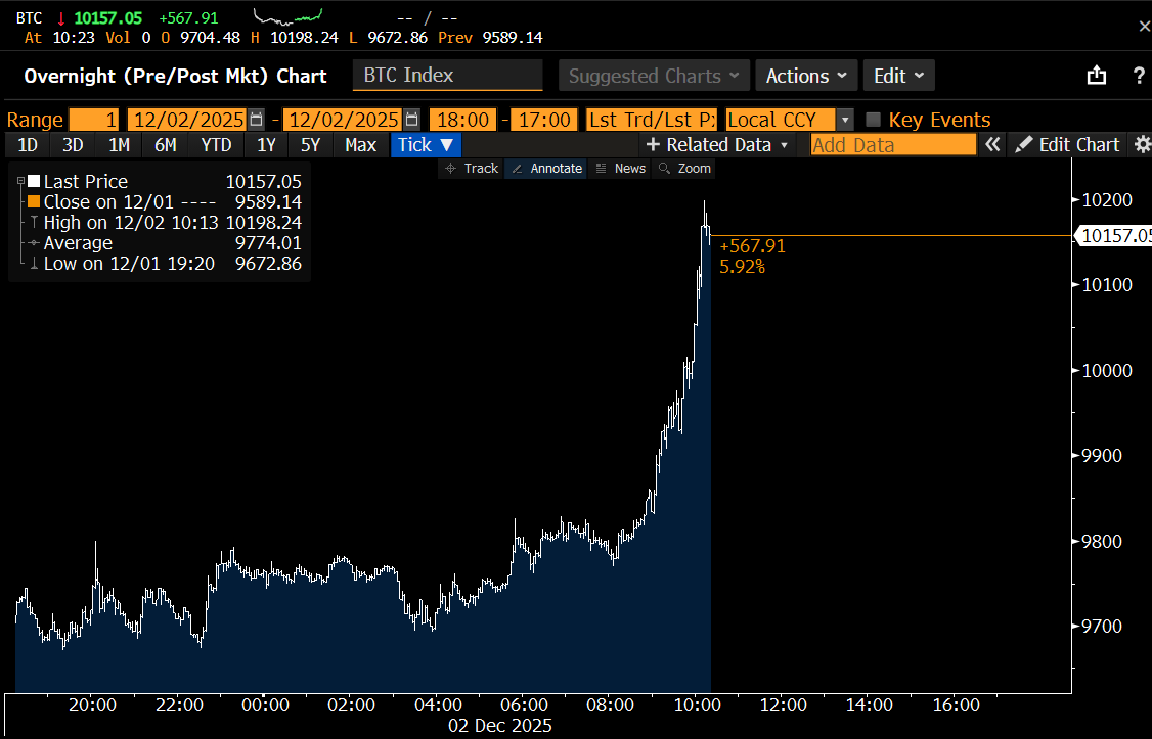 بمب خبری: مواظب شیرینی مسموم ونگارد باش!
