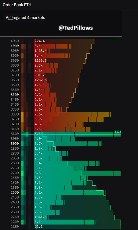 این مهم‌ترین سطح قیمتی در تاریخ اتریوم است