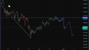 اتریوم (ETH)، تا اطلاع ثانوی شورت ممنوع