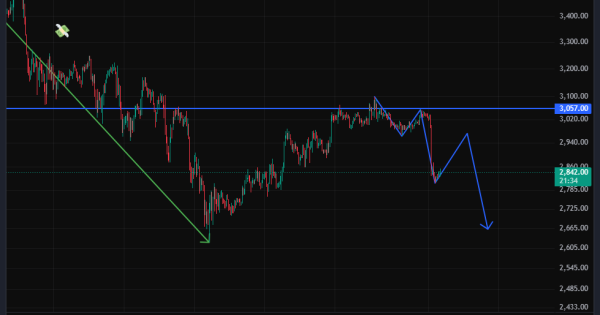 اتریوم (ETH)، تا اطلاع ثانوی شورت ممنوع