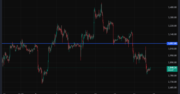 گاهی نخریدن، خودش سوده