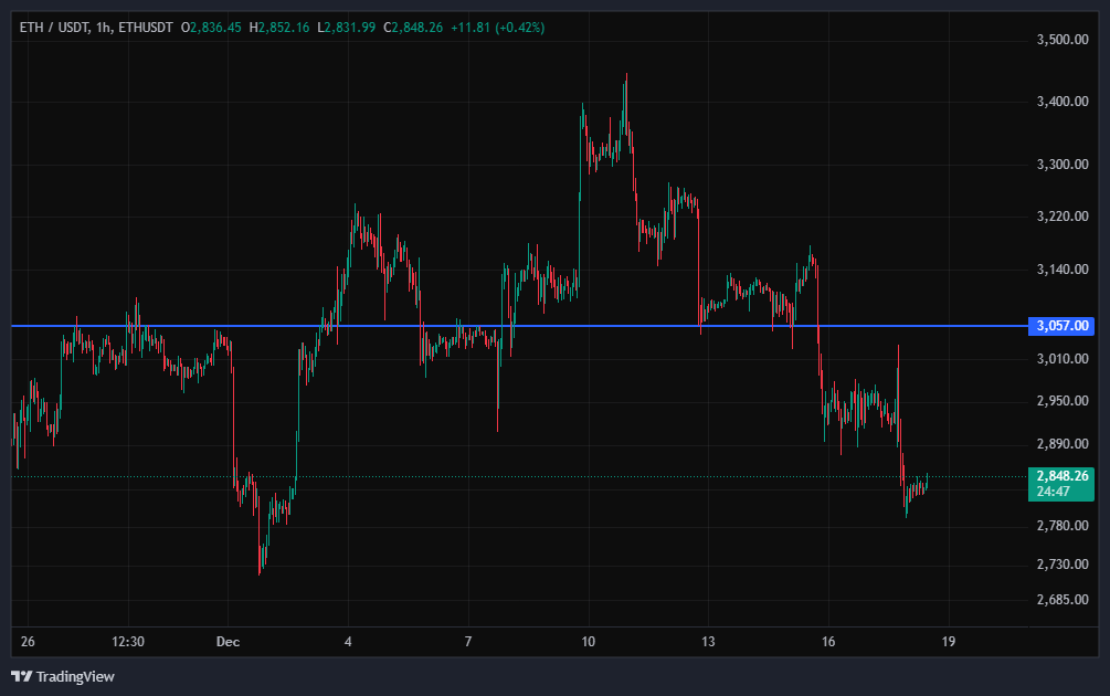 گاهی نخریدن، خودش سوده