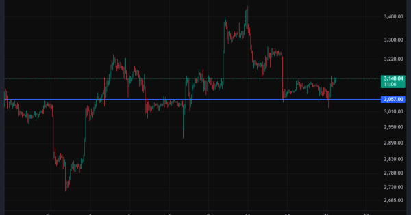آپدیت تحلیل اتریوم (ETH) نقشه خرید در حال تکمیل