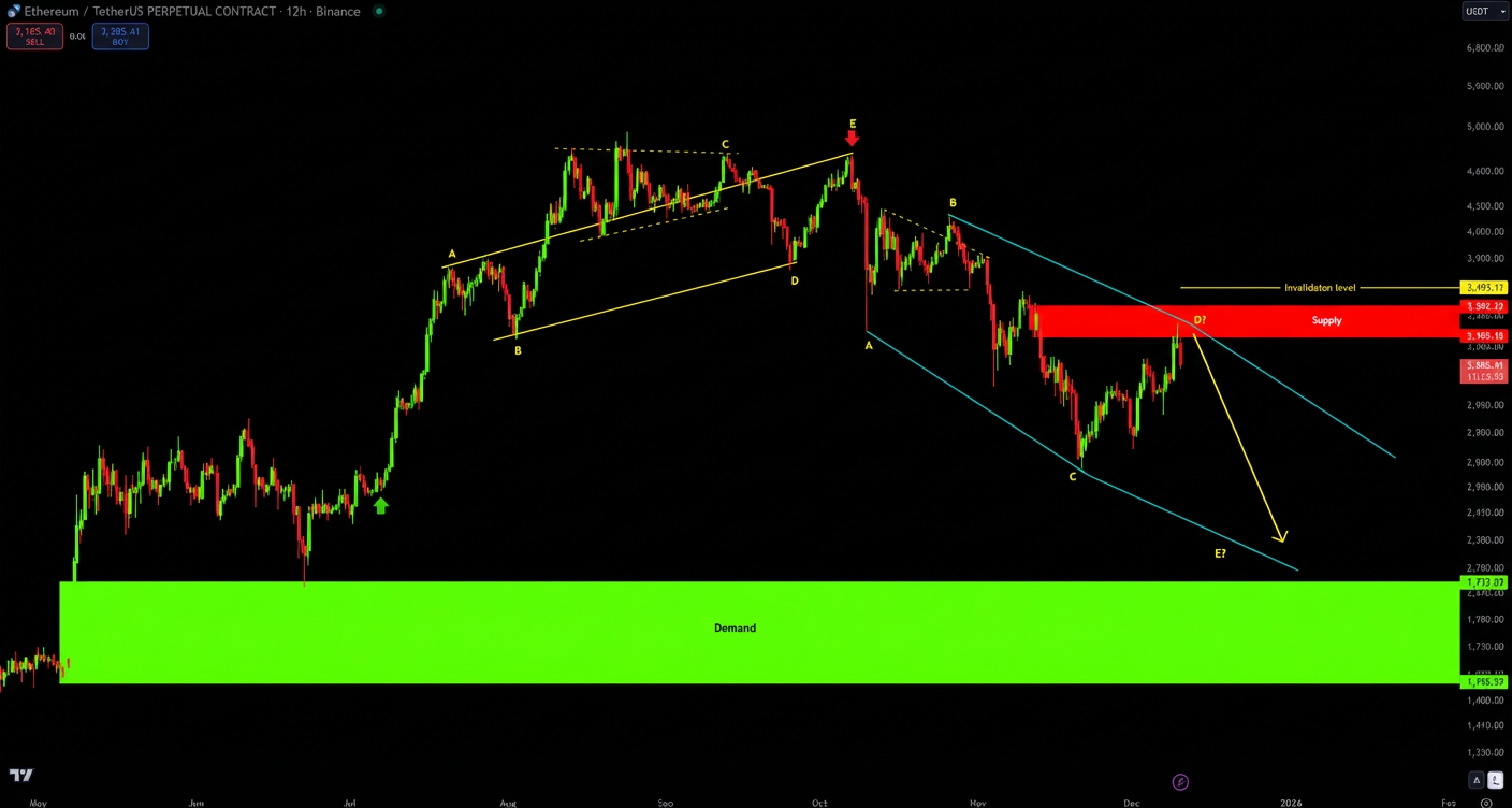 فصل جدید و خطرناک اتریوم (ETH) آغاز شد