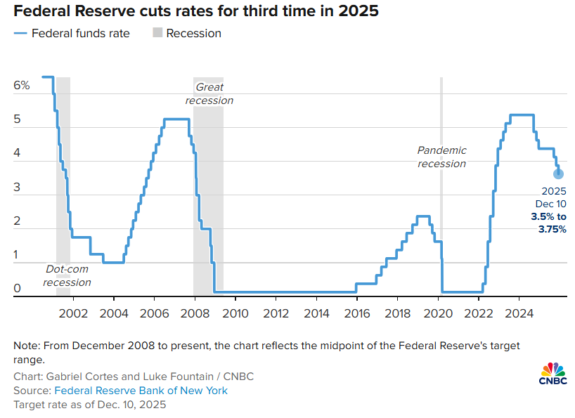 چرا با کاهش نرخ بهره بیت کوین نزولی شد؟