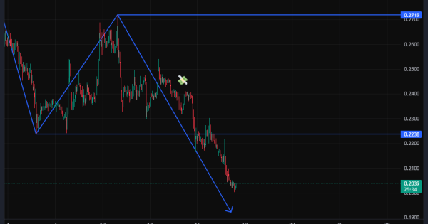 شکست قریب ‌الوقوع