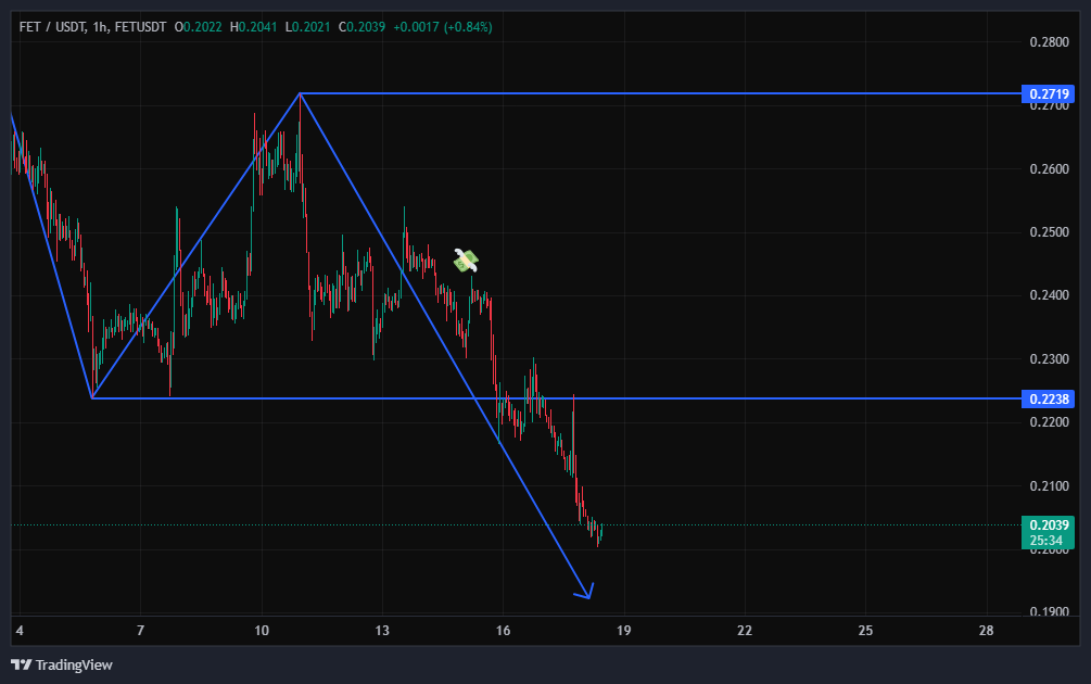 شکست قریب ‌الوقوع