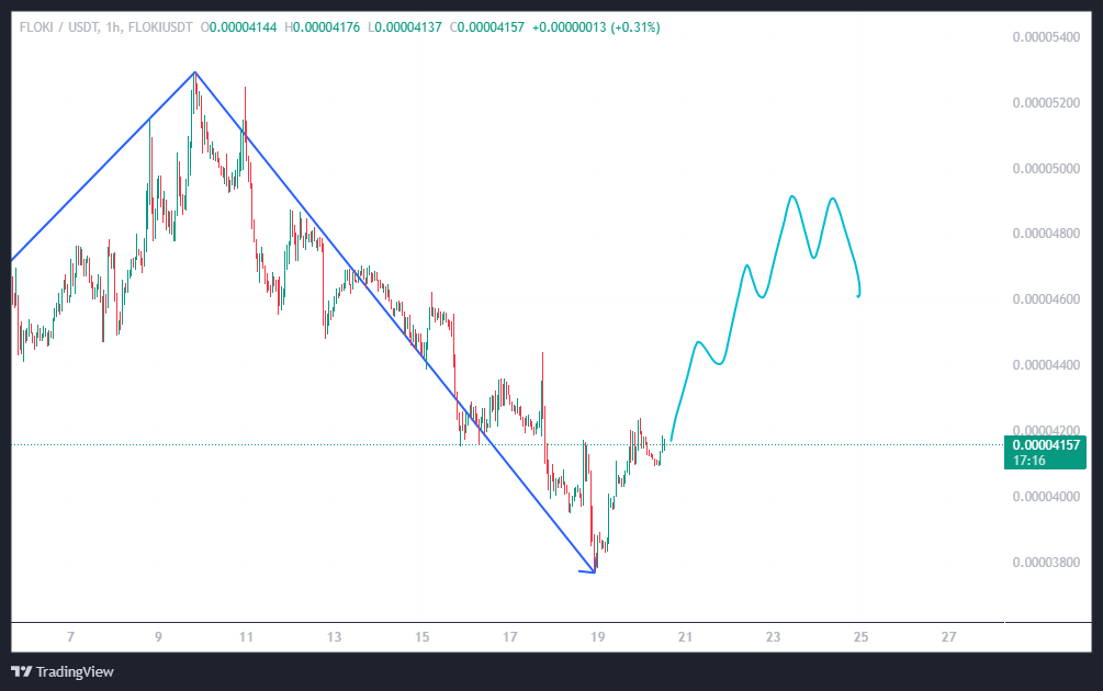 سیگنال میم کوینی با طعم وایکینگ