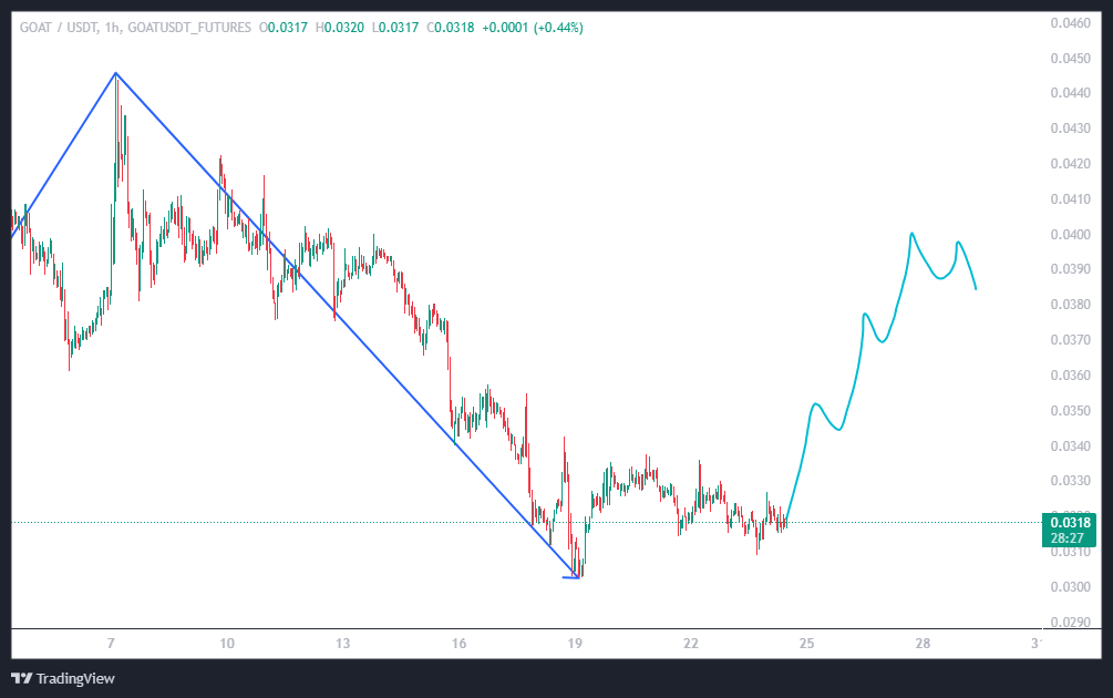 مهمونی میم‌کوینا تمومه