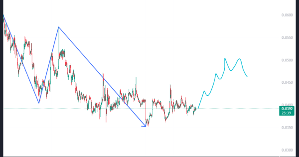 سیگنال میم کوین