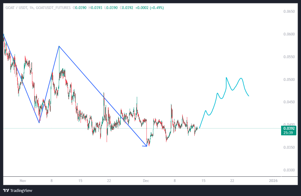 سیگنال میم کوین