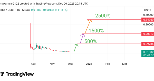 شکار بعدی ارز hana