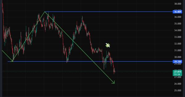 چرا این ارز دیجیتال در حال مرگ است