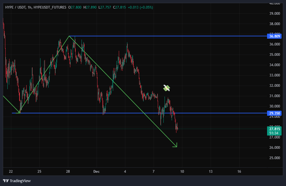 چرا این ارز دیجیتال در حال مرگ است