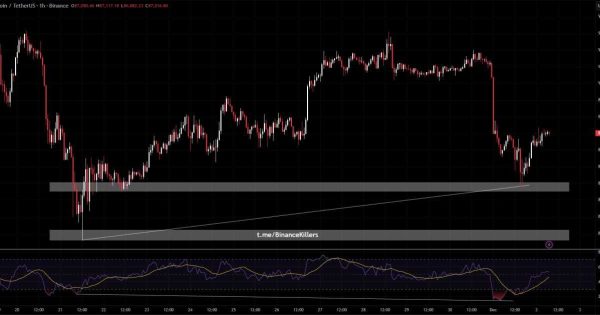 بروزرسانی تحلیل بیت کوین