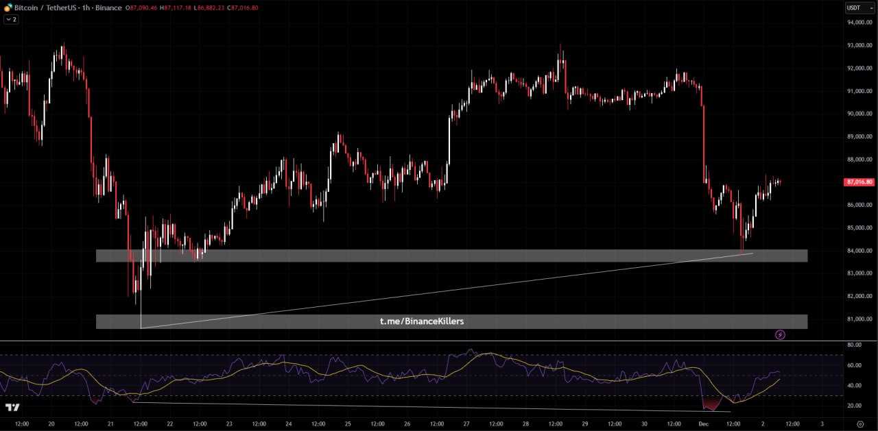 بروزرسانی تحلیل بیت کوین