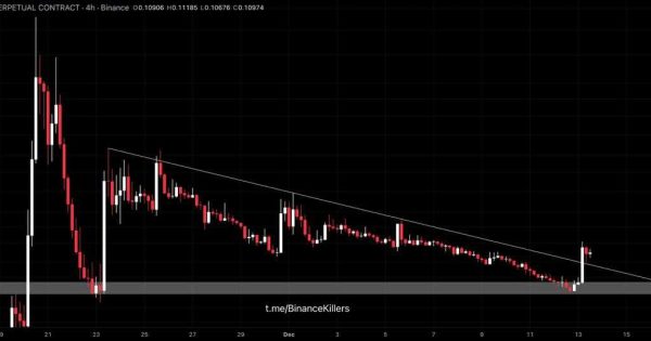 بروز رسانی تنسور